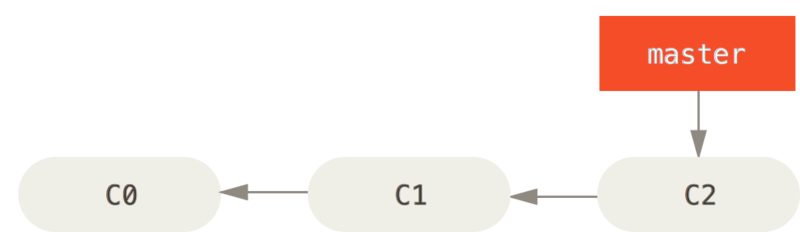 basic-branching-1