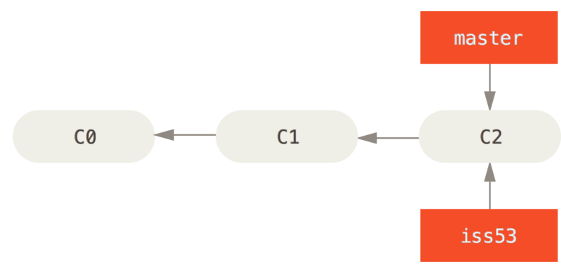 basic-branching-2