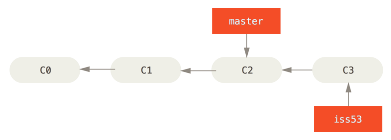 basic-branching-3