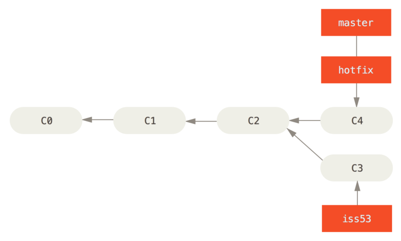 basic-branching-5