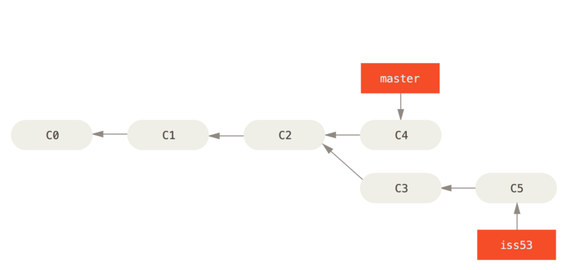 basic-branching-6