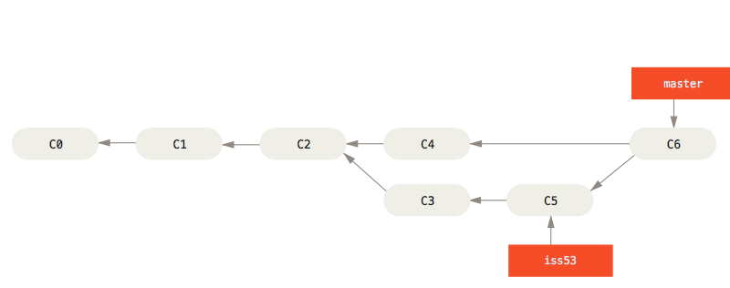 basic-merging-2