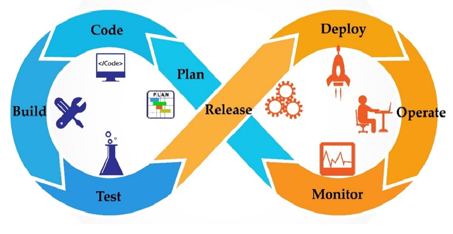 DevOPS