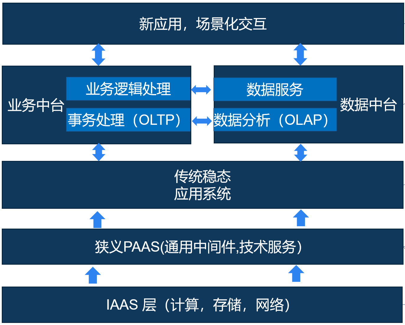 alt 技术逻辑架构
